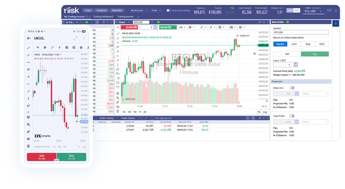 DXTrade mobile interface